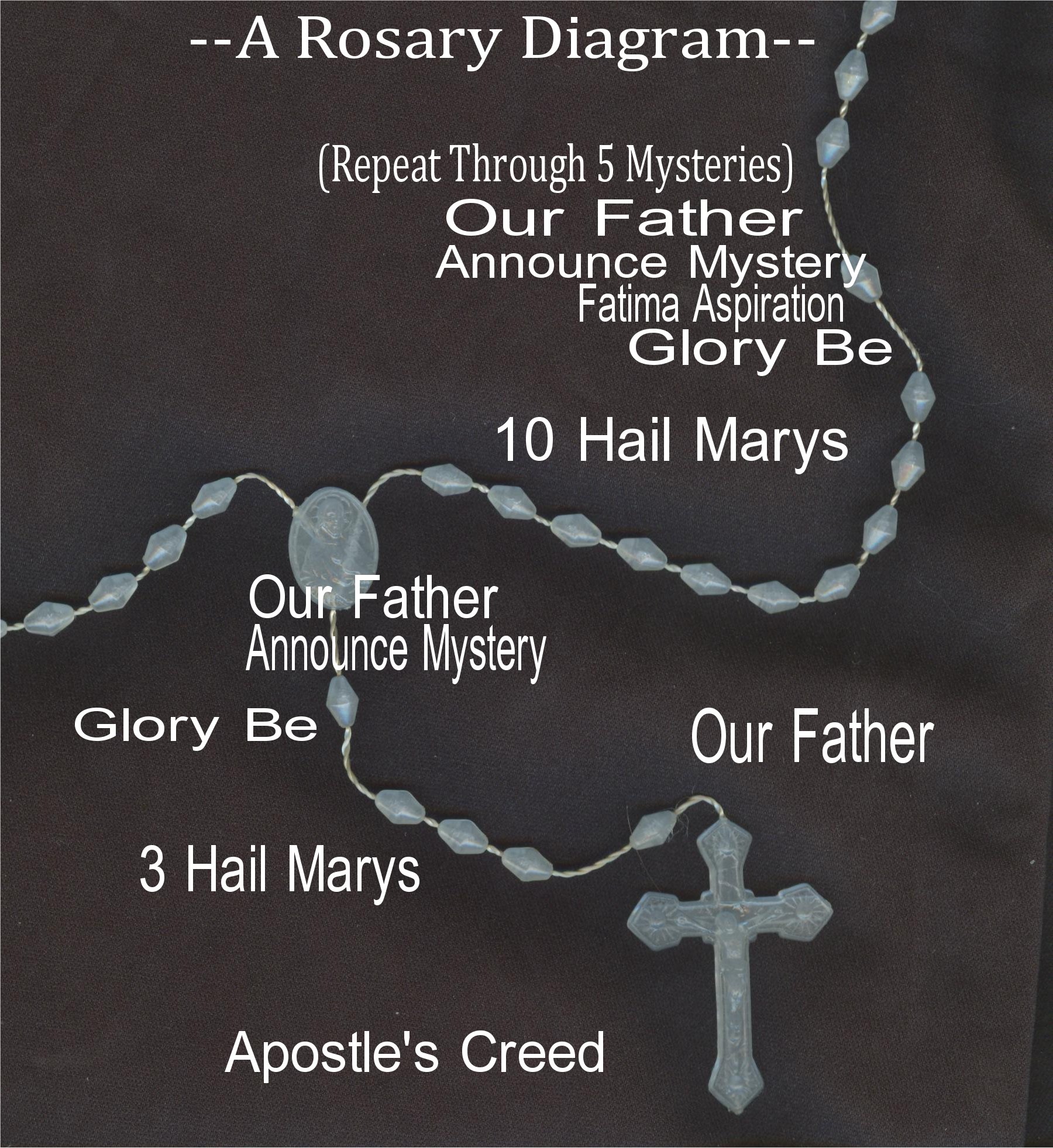 Latin Rosary Prayers 42